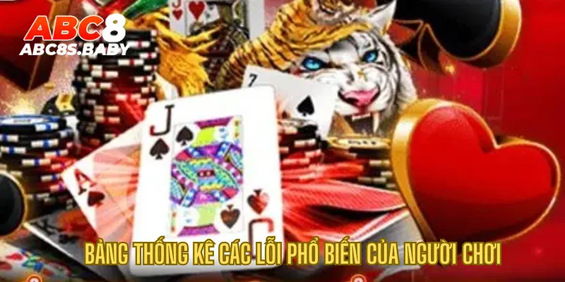 Bảng thống kê các lỗi phổ biến của người chơi
